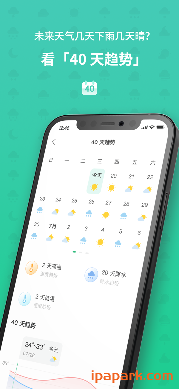 图片[1]-彩云天气 6.12.2-iPAPARK资源站