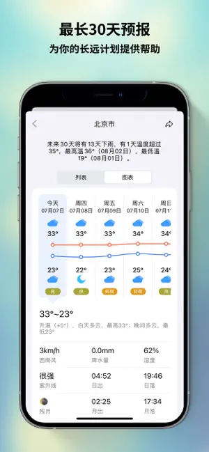 图片[2]-和风天气 3.5.9 支持小组件-iPA资源站